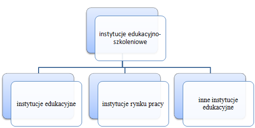 kształcenie-ustawiczne-instytucje